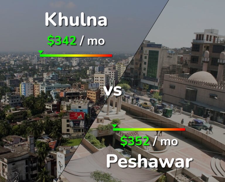 Cost of living in Khulna vs Peshawar infographic