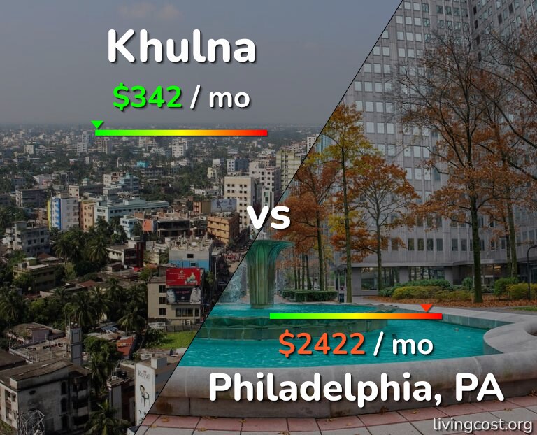 Cost of living in Khulna vs Philadelphia infographic