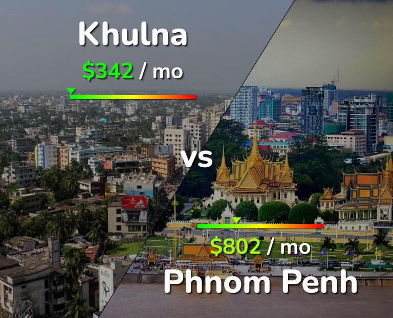Cost of living in Khulna vs Phnom Penh infographic