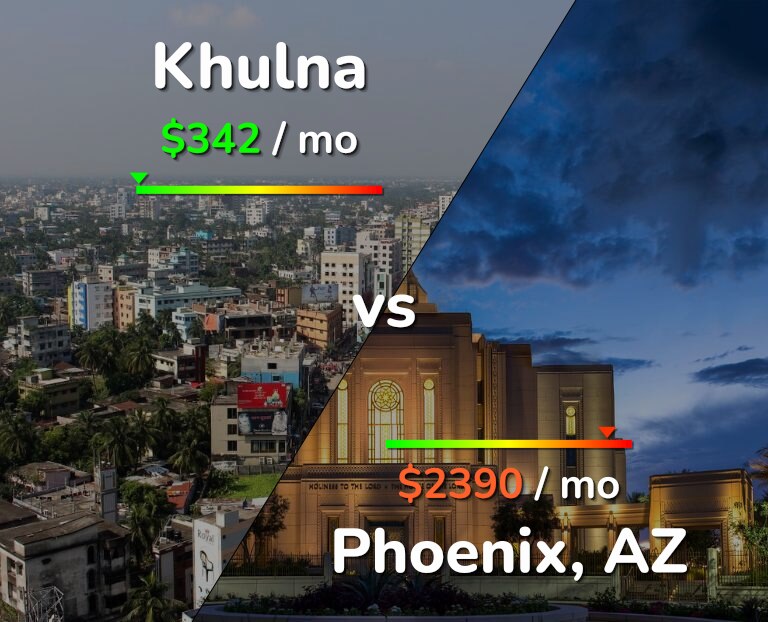 Cost of living in Khulna vs Phoenix infographic