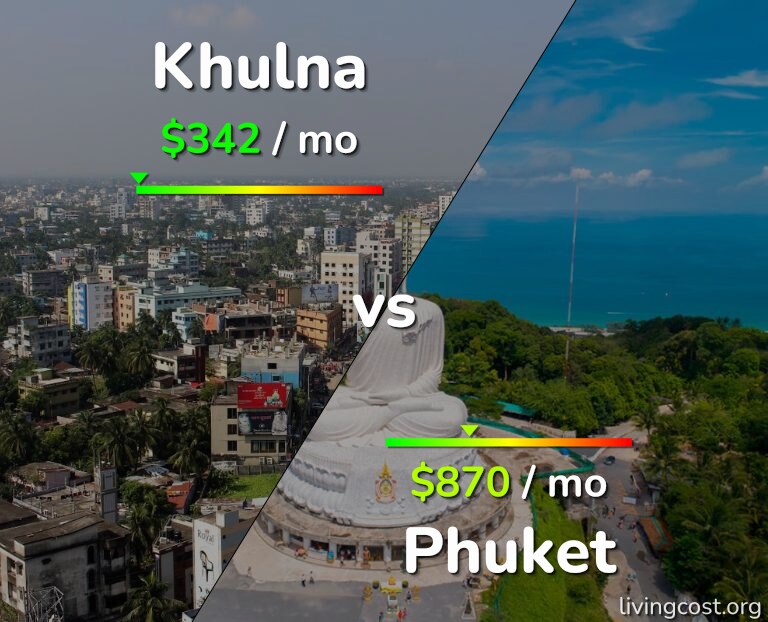 Cost of living in Khulna vs Phuket infographic
