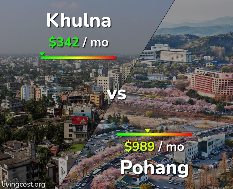 Cost of living in Khulna vs Pohang infographic