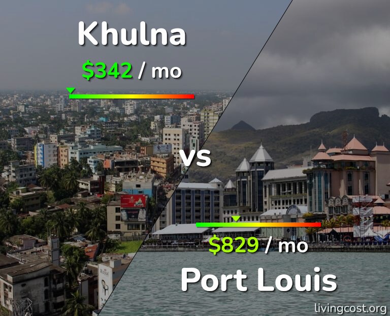 Cost of living in Khulna vs Port Louis infographic