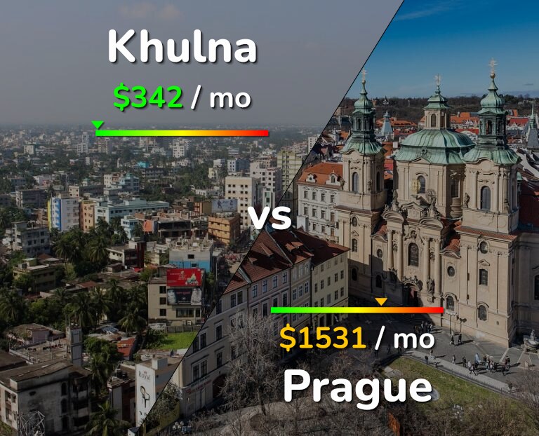 Cost of living in Khulna vs Prague infographic