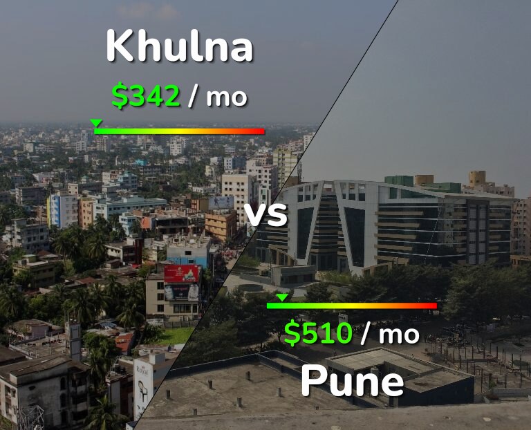 Cost of living in Khulna vs Pune infographic