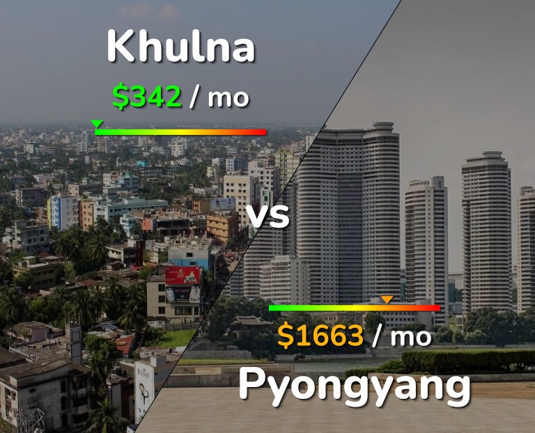 Cost of living in Khulna vs Pyongyang infographic