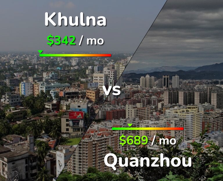 Cost of living in Khulna vs Quanzhou infographic
