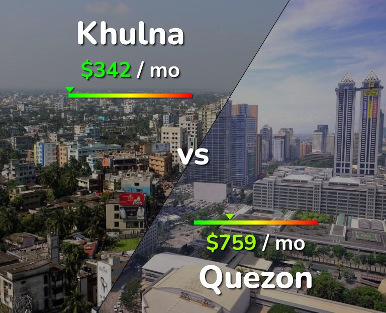 Cost of living in Khulna vs Quezon infographic