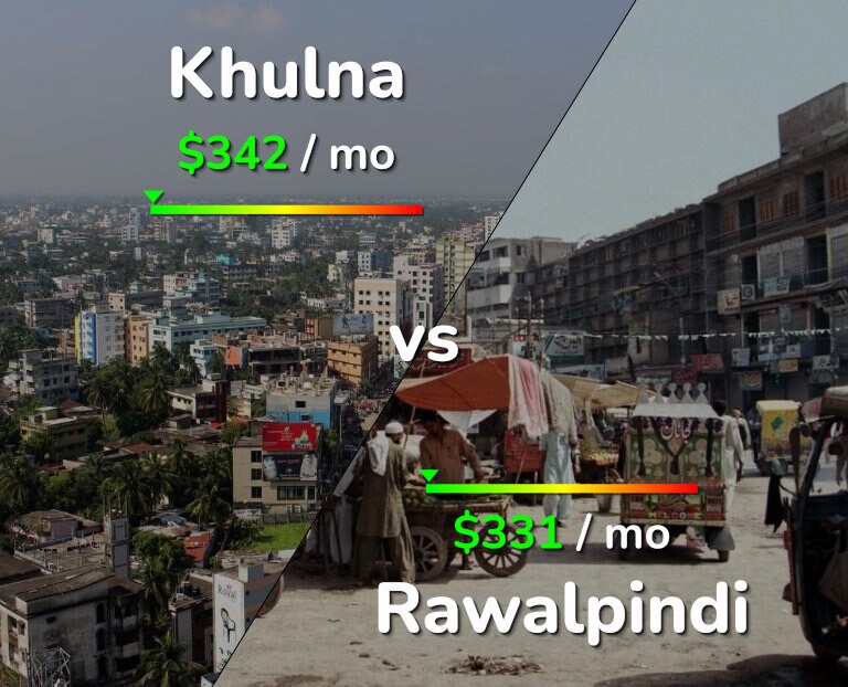 Cost of living in Khulna vs Rawalpindi infographic