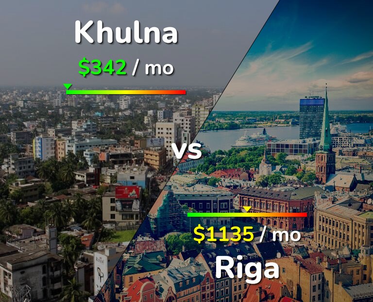 Cost of living in Khulna vs Riga infographic