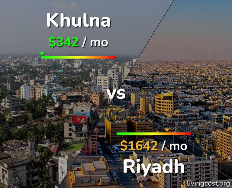 Cost of living in Khulna vs Riyadh infographic