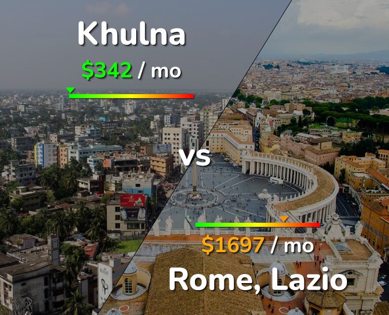 Cost of living in Khulna vs Rome infographic