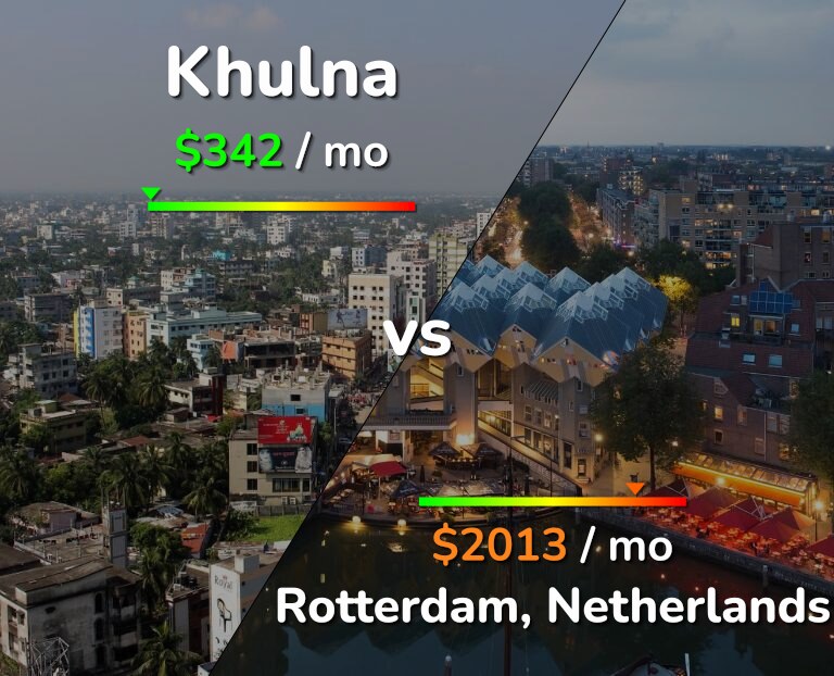 Cost of living in Khulna vs Rotterdam infographic