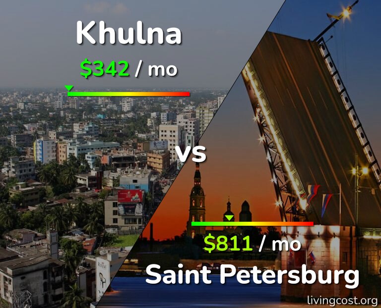 Cost of living in Khulna vs Saint Petersburg infographic
