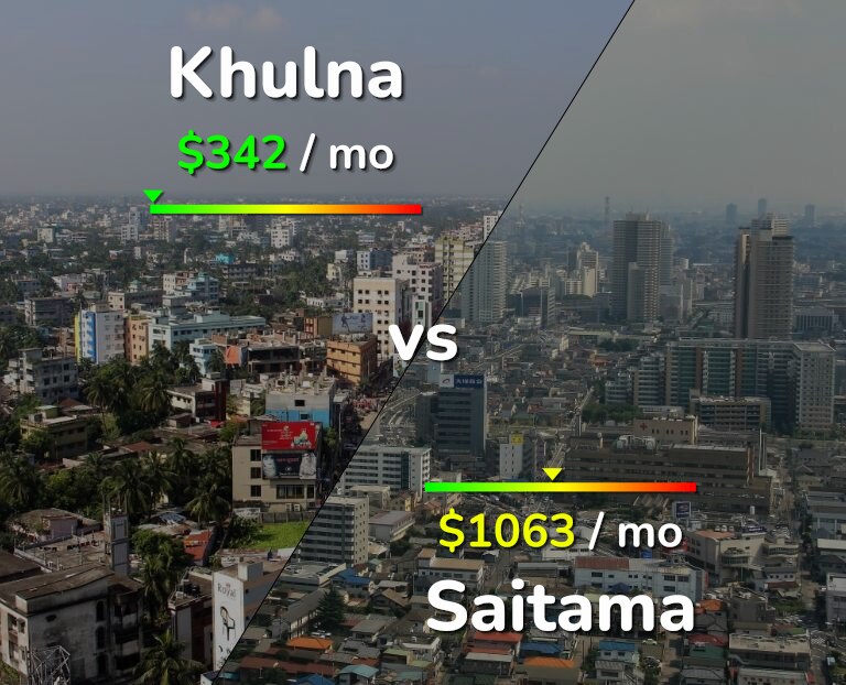 Cost of living in Khulna vs Saitama infographic