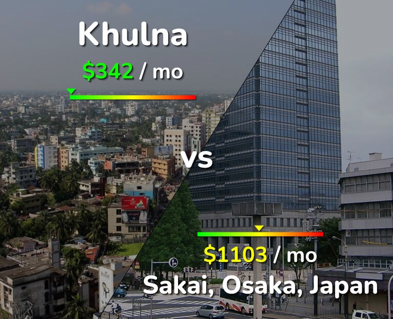 Cost of living in Khulna vs Sakai infographic
