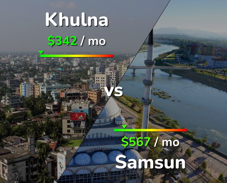 Cost of living in Khulna vs Samsun infographic