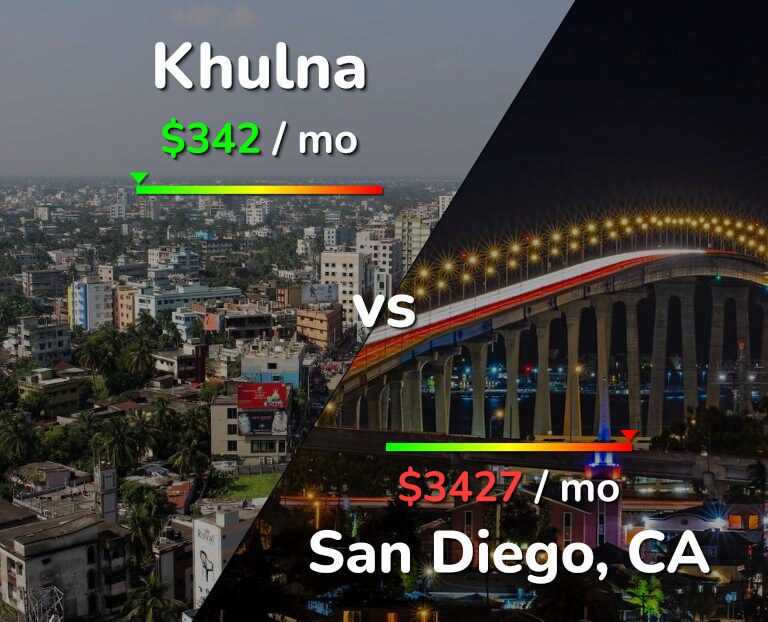 Cost of living in Khulna vs San Diego infographic