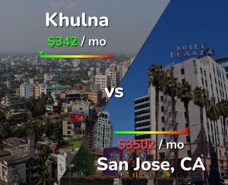 Cost of living in Khulna vs San Jose, United States infographic