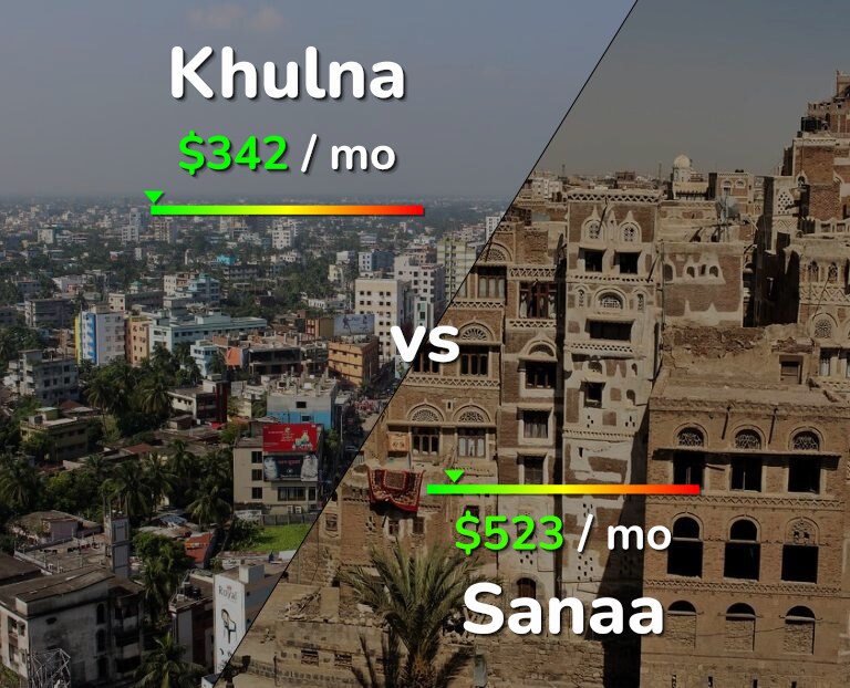 Cost of living in Khulna vs Sanaa infographic