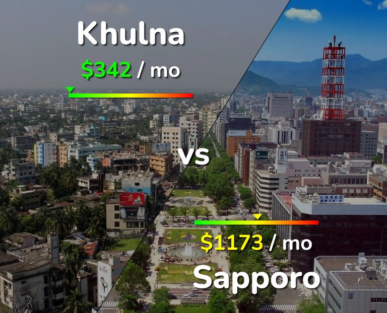 Cost of living in Khulna vs Sapporo infographic