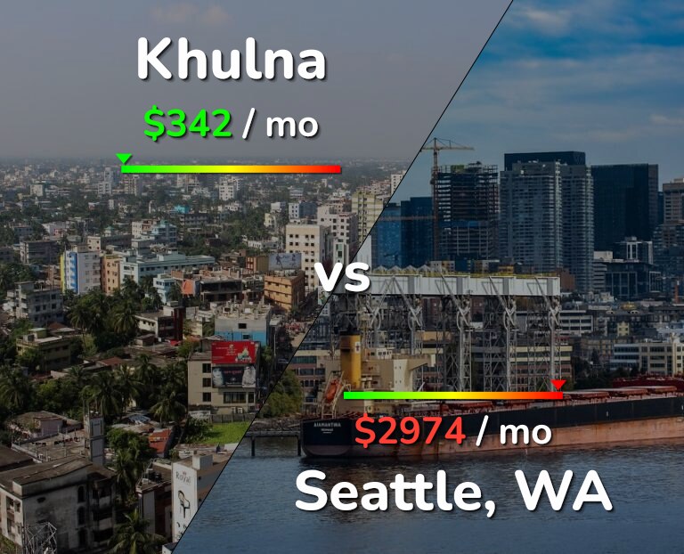 Cost of living in Khulna vs Seattle infographic