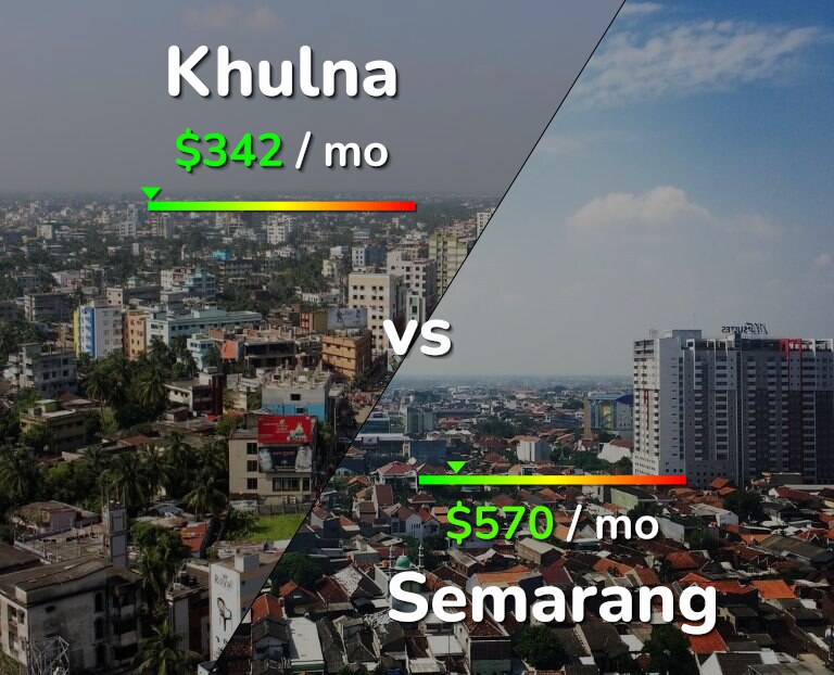 Cost of living in Khulna vs Semarang infographic