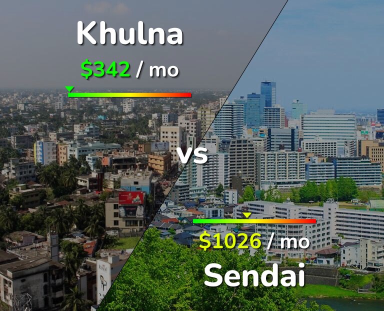 Cost of living in Khulna vs Sendai infographic