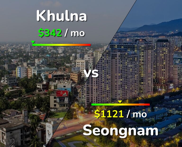 Cost of living in Khulna vs Seongnam infographic