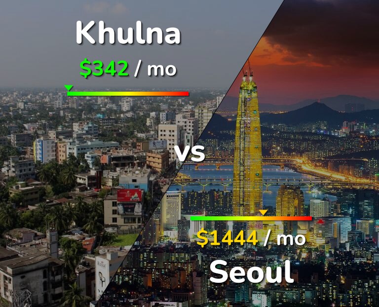 Cost of living in Khulna vs Seoul infographic