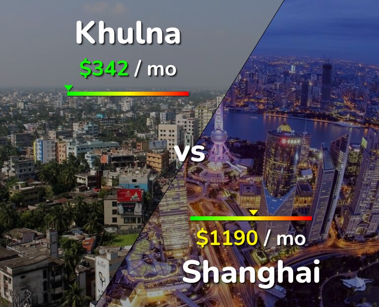 Cost of living in Khulna vs Shanghai infographic
