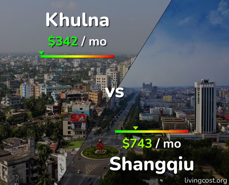 Cost of living in Khulna vs Shangqiu infographic