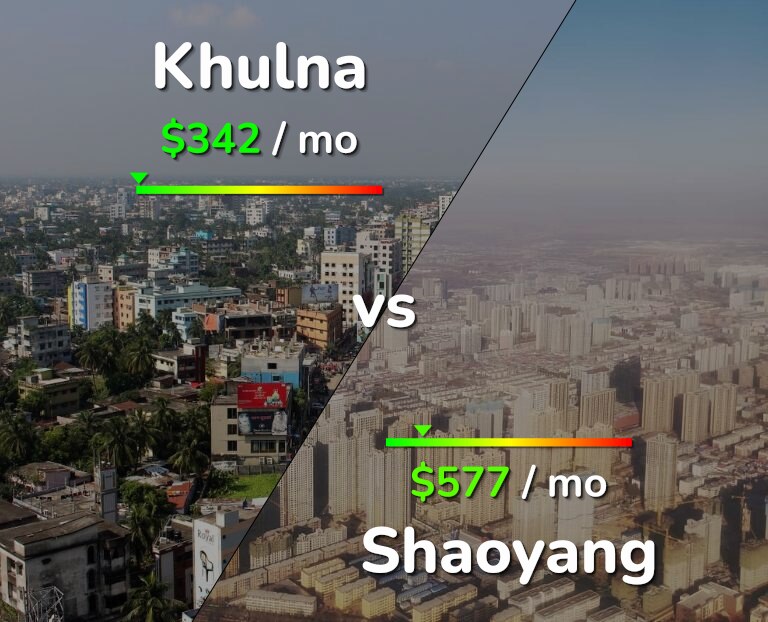 Cost of living in Khulna vs Shaoyang infographic