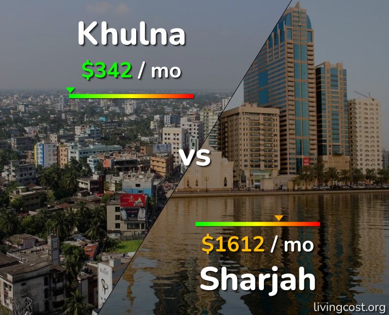 Cost of living in Khulna vs Sharjah infographic