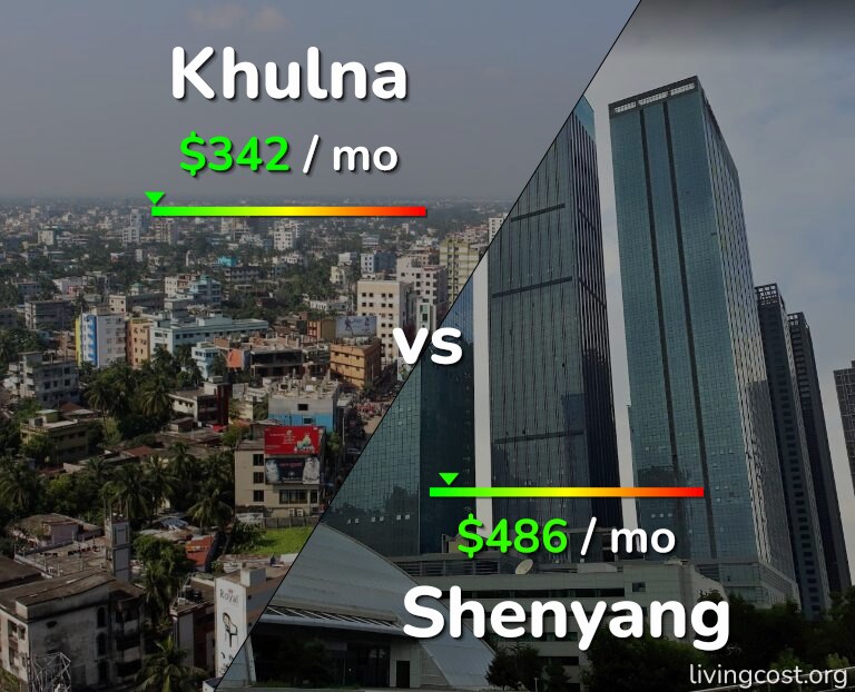 Cost of living in Khulna vs Shenyang infographic