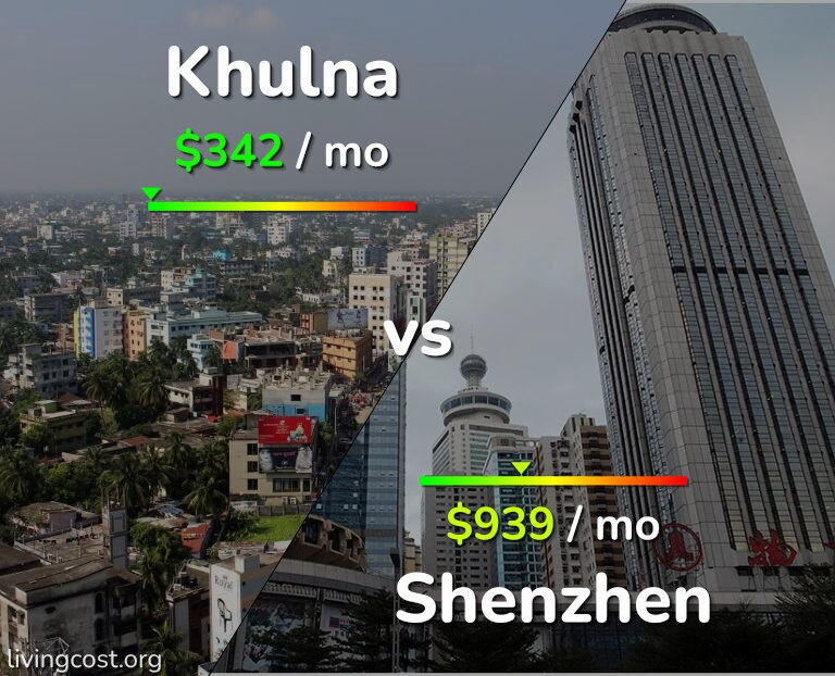 Cost of living in Khulna vs Shenzhen infographic