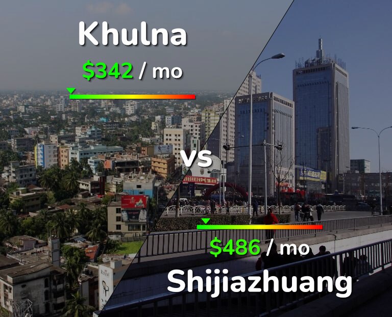 Cost of living in Khulna vs Shijiazhuang infographic