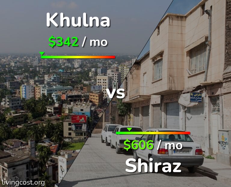 Cost of living in Khulna vs Shiraz infographic