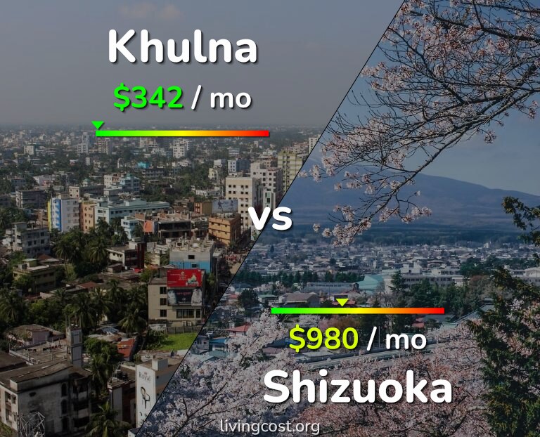 Cost of living in Khulna vs Shizuoka infographic