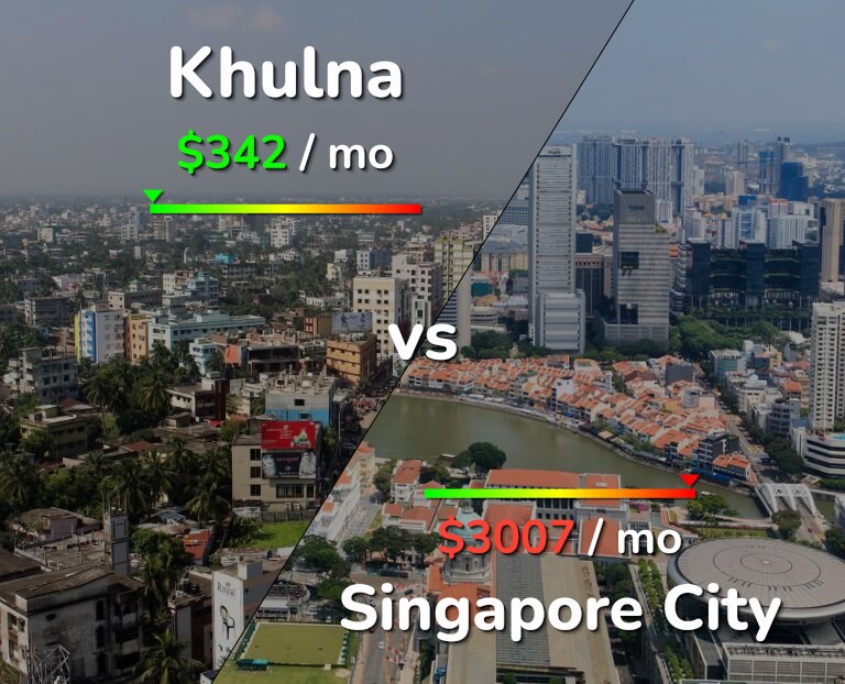Cost of living in Khulna vs Singapore City infographic