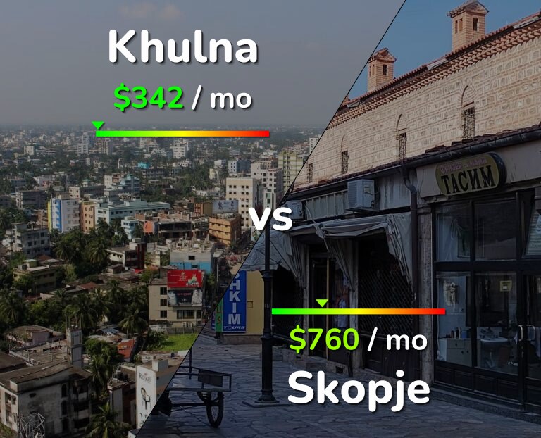 Cost of living in Khulna vs Skopje infographic
