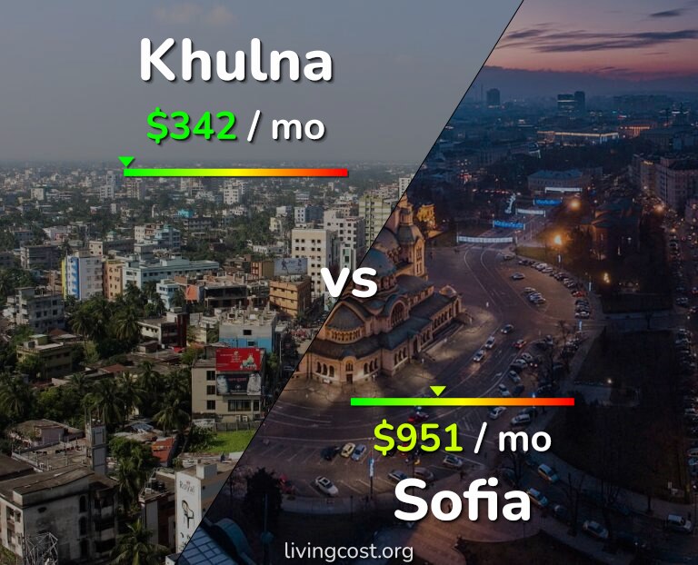 Cost of living in Khulna vs Sofia infographic