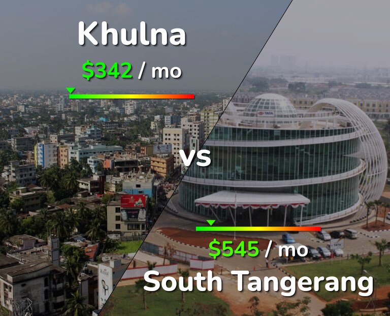 Cost of living in Khulna vs South Tangerang infographic
