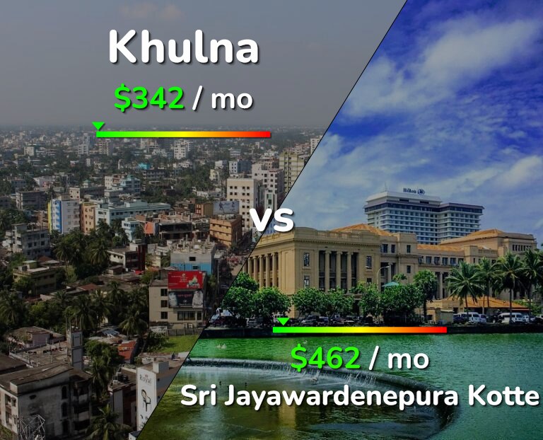 Cost of living in Khulna vs Sri Jayawardenepura Kotte infographic