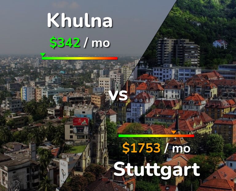 Cost of living in Khulna vs Stuttgart infographic