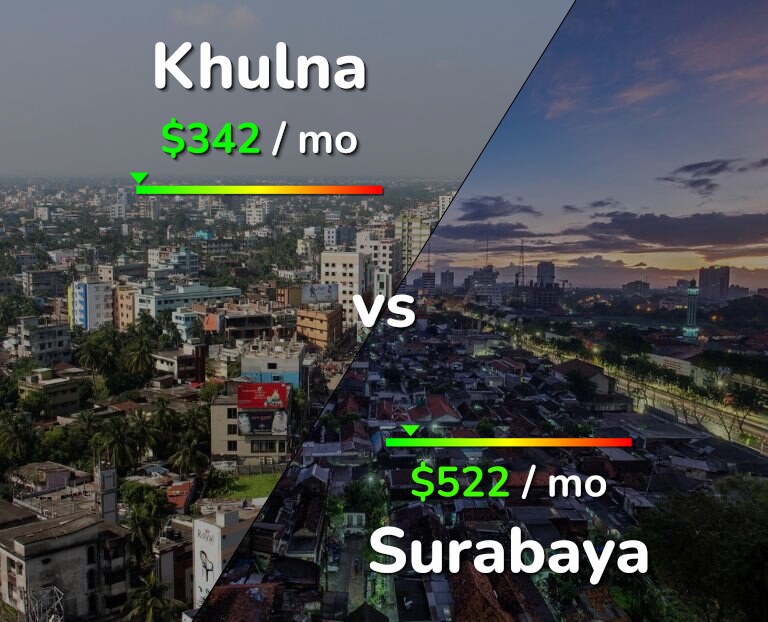 Cost of living in Khulna vs Surabaya infographic