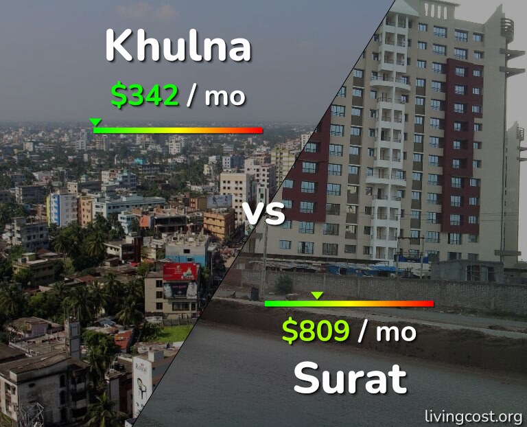 Cost of living in Khulna vs Surat infographic