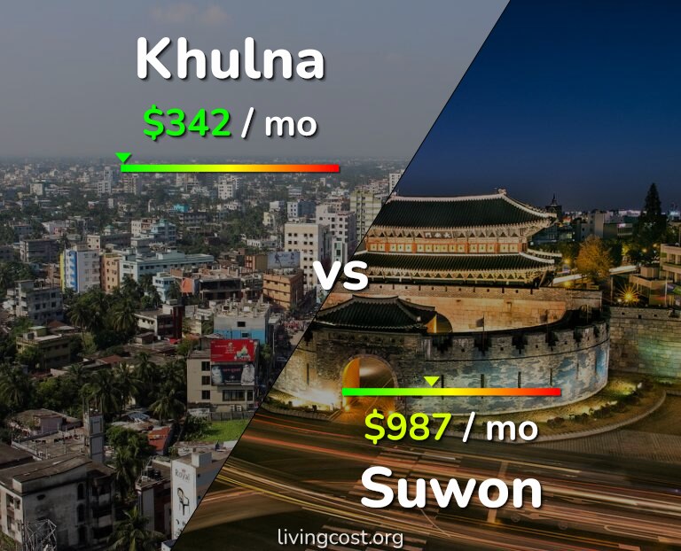 Cost of living in Khulna vs Suwon infographic