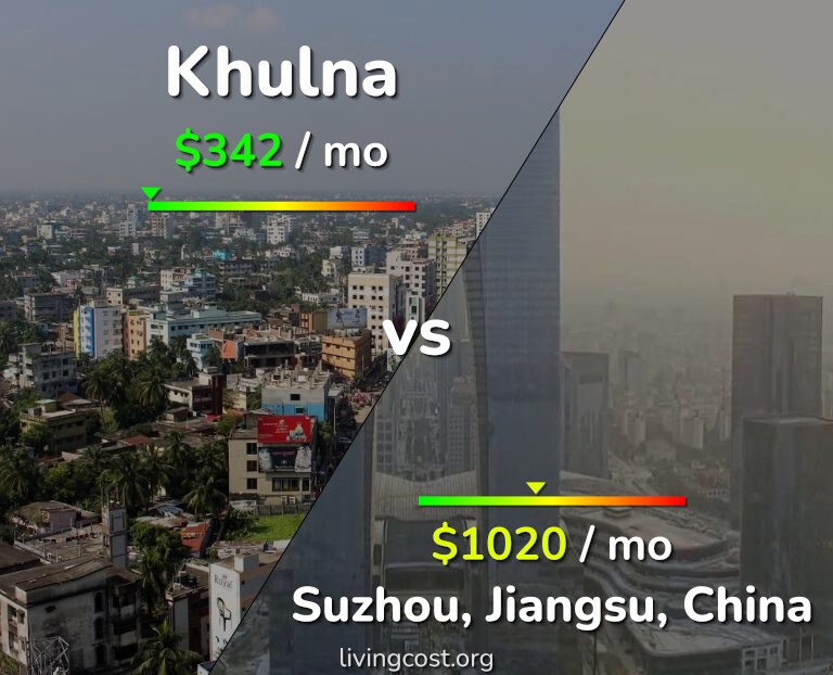 Cost of living in Khulna vs Suzhou infographic