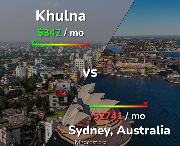 Cost of living in Khulna vs Sydney infographic